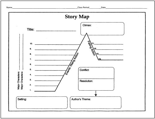 story map with plot